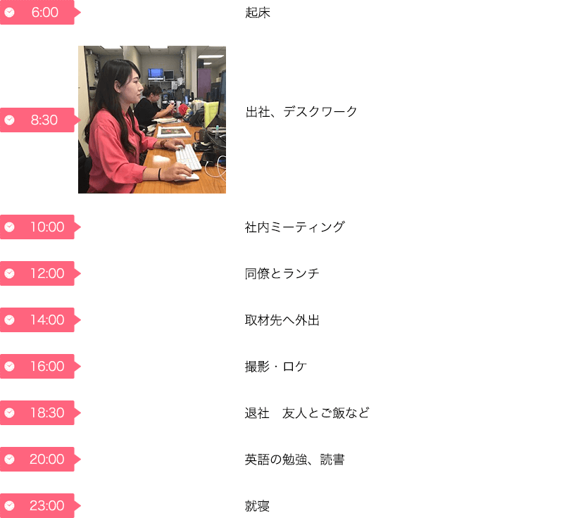 依田尚子さんの１日